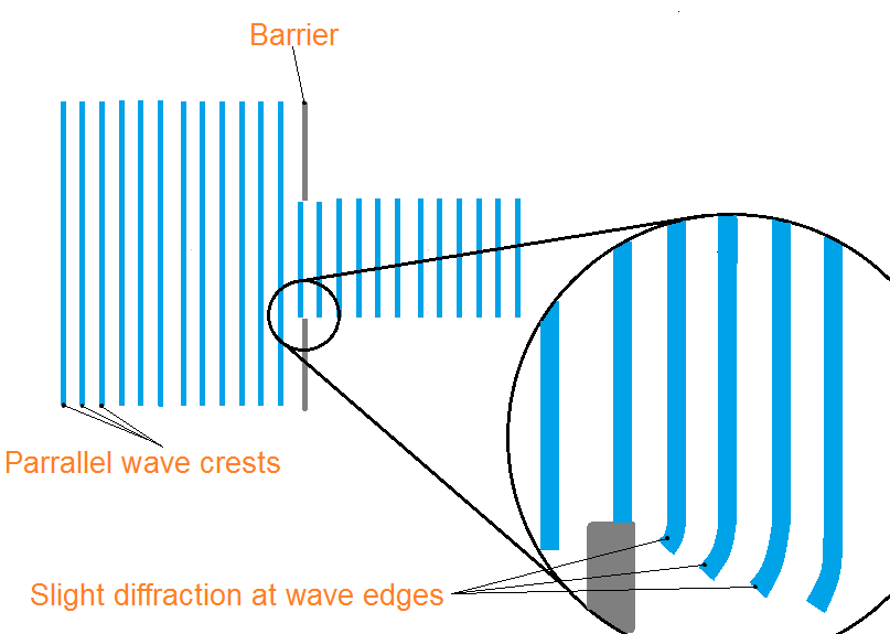 diffraction in waves diffraction in waves