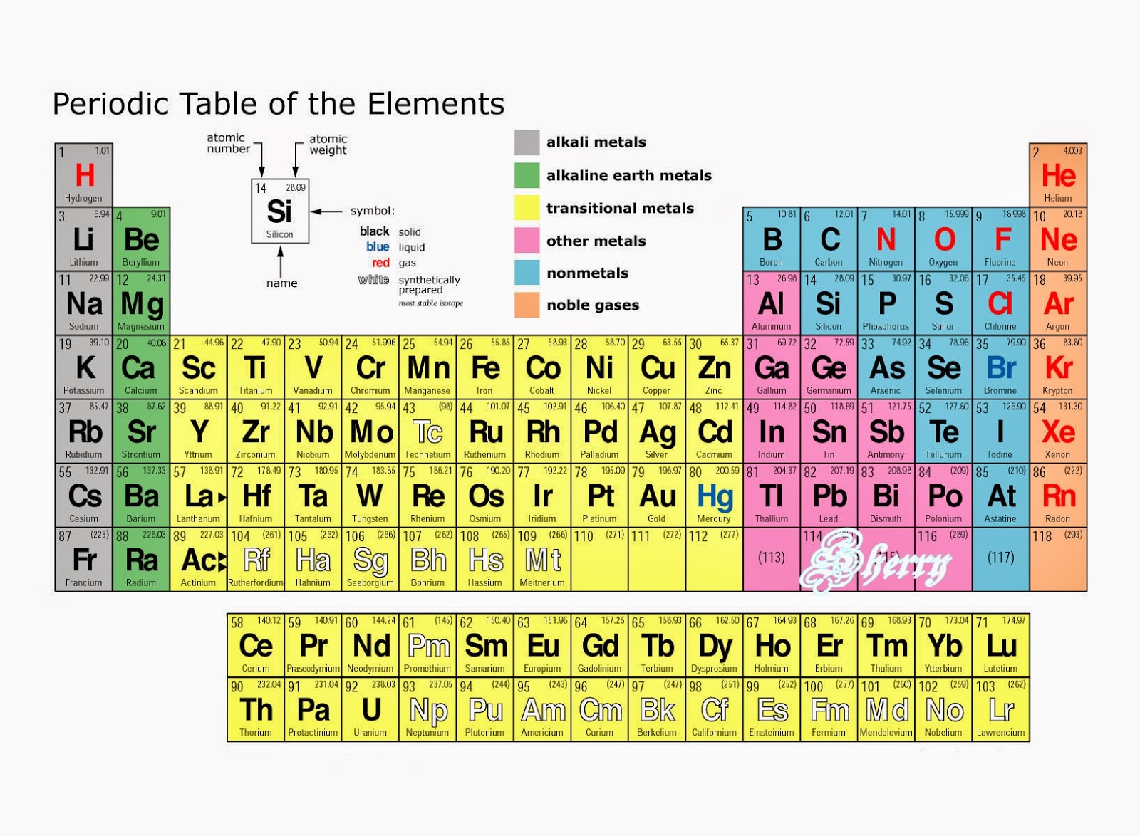 periodic-table-group-14-periodic-table-timeline