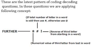 Test of the Day for IBPS RRB Mains 2017 |_3.1