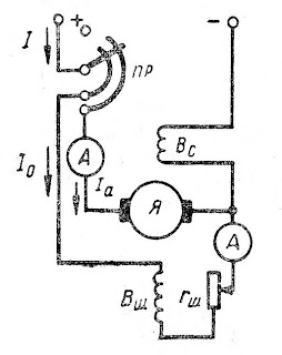 Принципиальная схема двигателя смешанного возбуждения Принципиальная схема двигателя смешанного возбуждения