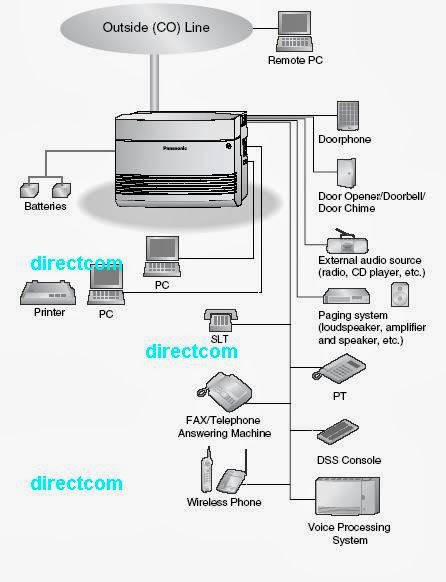 DIAGRAM AC KE DC