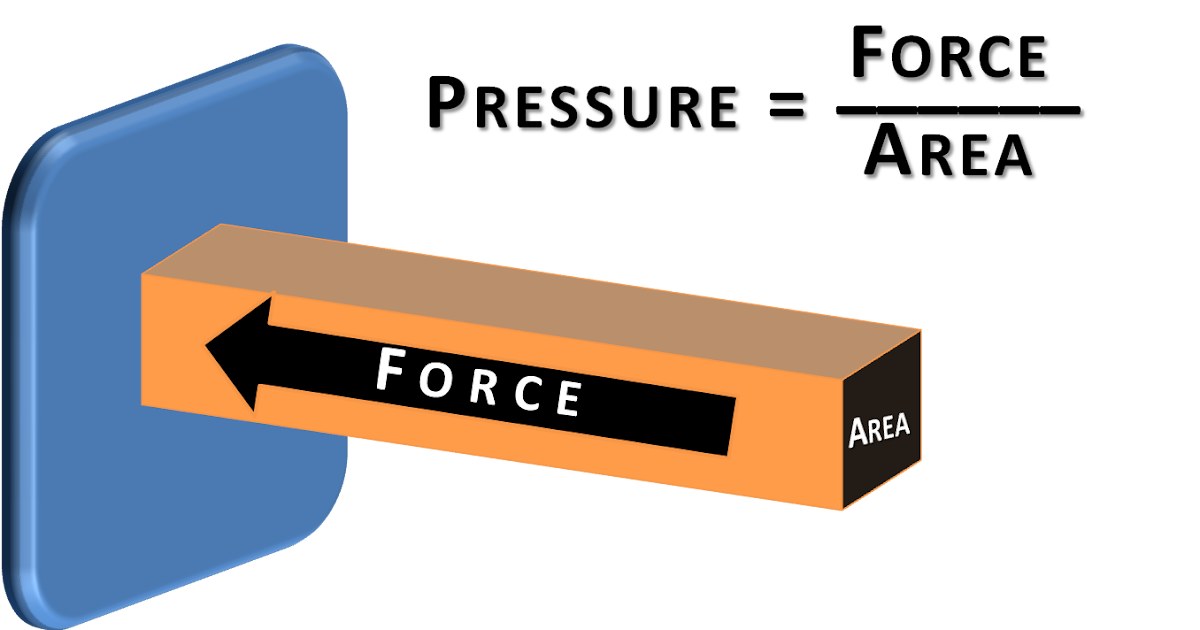 Topical Learning and Revision of Physics 5054 pressure in liquids