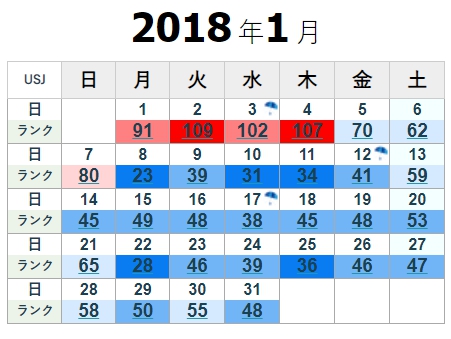 大阪環球影城-2018年歷史每月入園人數記錄