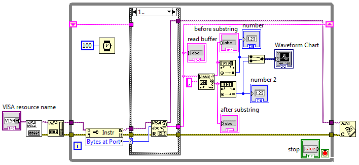 Belajar LabView : Pembuatan Tampilan Grafik dengan LabVIEW
