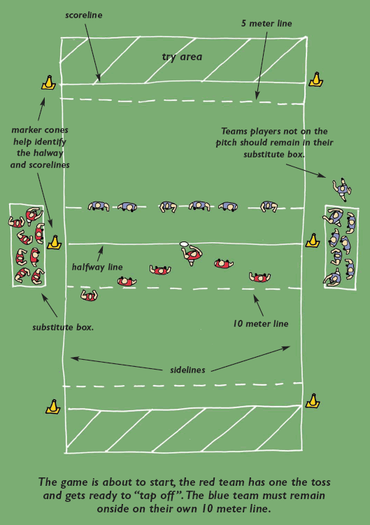 7th Grade Health And PE Touch Rugby 7th-grade-health-and-pe-touch-rugby