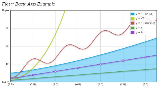 Javascript Flot Framework Visualization Grid Faust. In search of happiness: Choice Free JavaScript Data ...