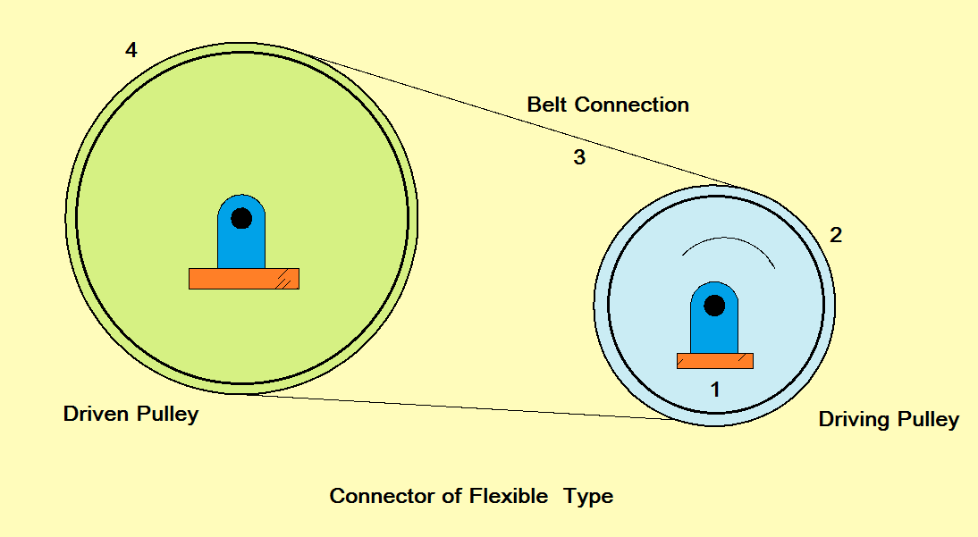 Mechanical Engineering Fundamentals Motion and Machines