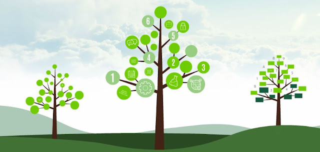 Apa Itu Diagram Pohon (Tree Diagram)? - kaizenpro