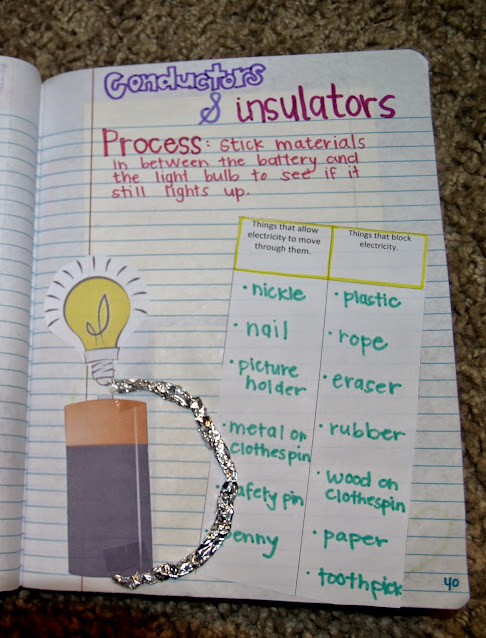 interactive notebook circuit electricity