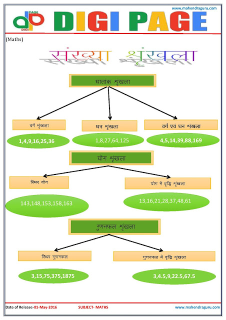   Digi Page - Maths - 01.05.2016