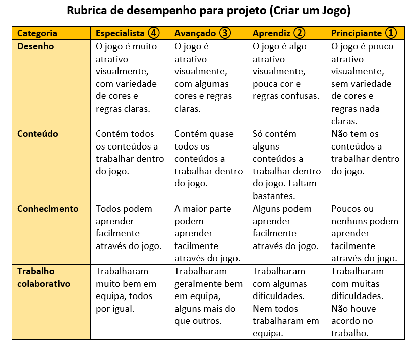 Dê Exemplos De Rubricas Usadas Com As Funções A Seguir