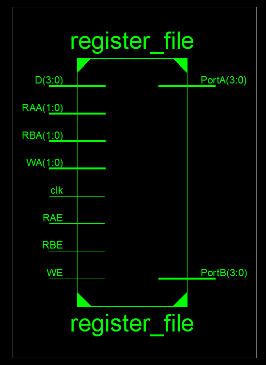 electronics blog: FPGA VHDL & Verilog 4 bit register file circuit test