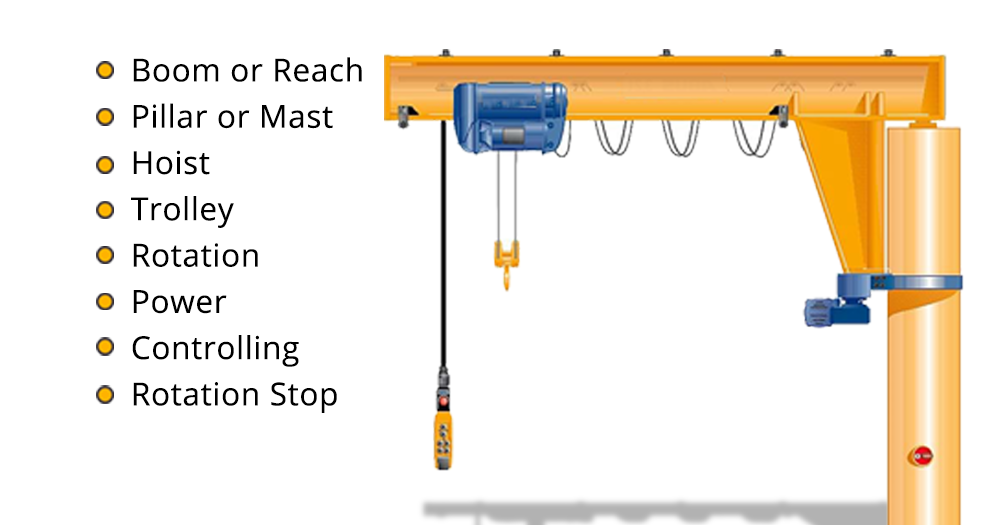 Jib Crane Jib Cranes Design, Components, Functioning, and Features