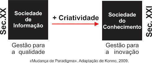 Mudança de Paradigma