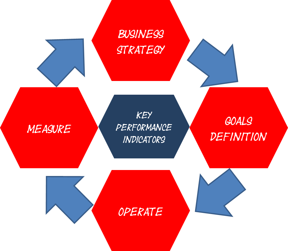 Strategy прозрачный. Performance Management Definition. Key definitions