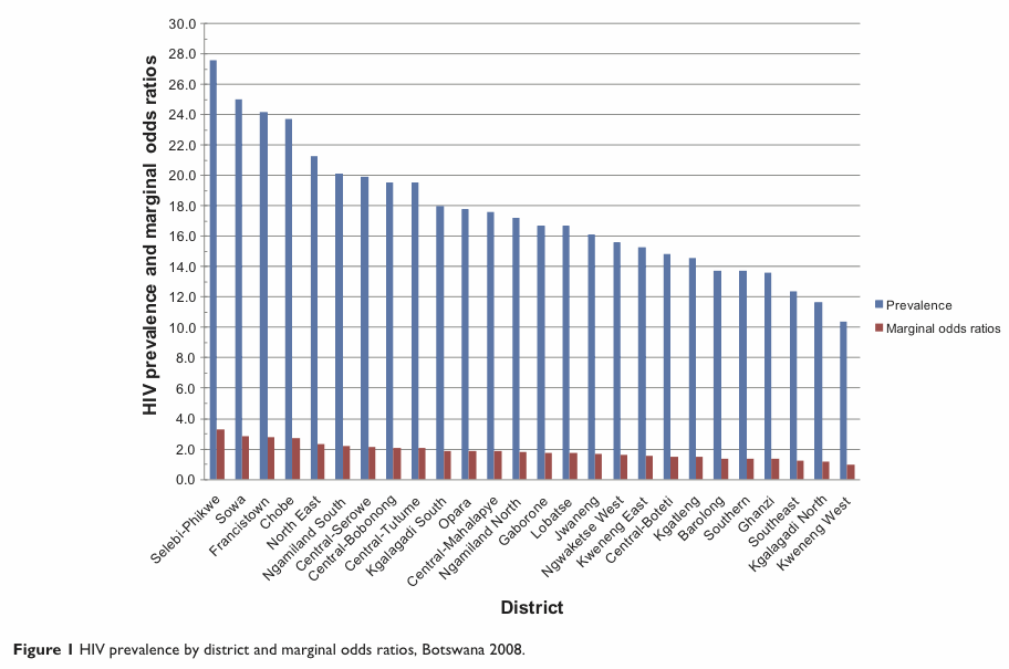 UDADISI: The Geography of HIV/AIDS in Botswana