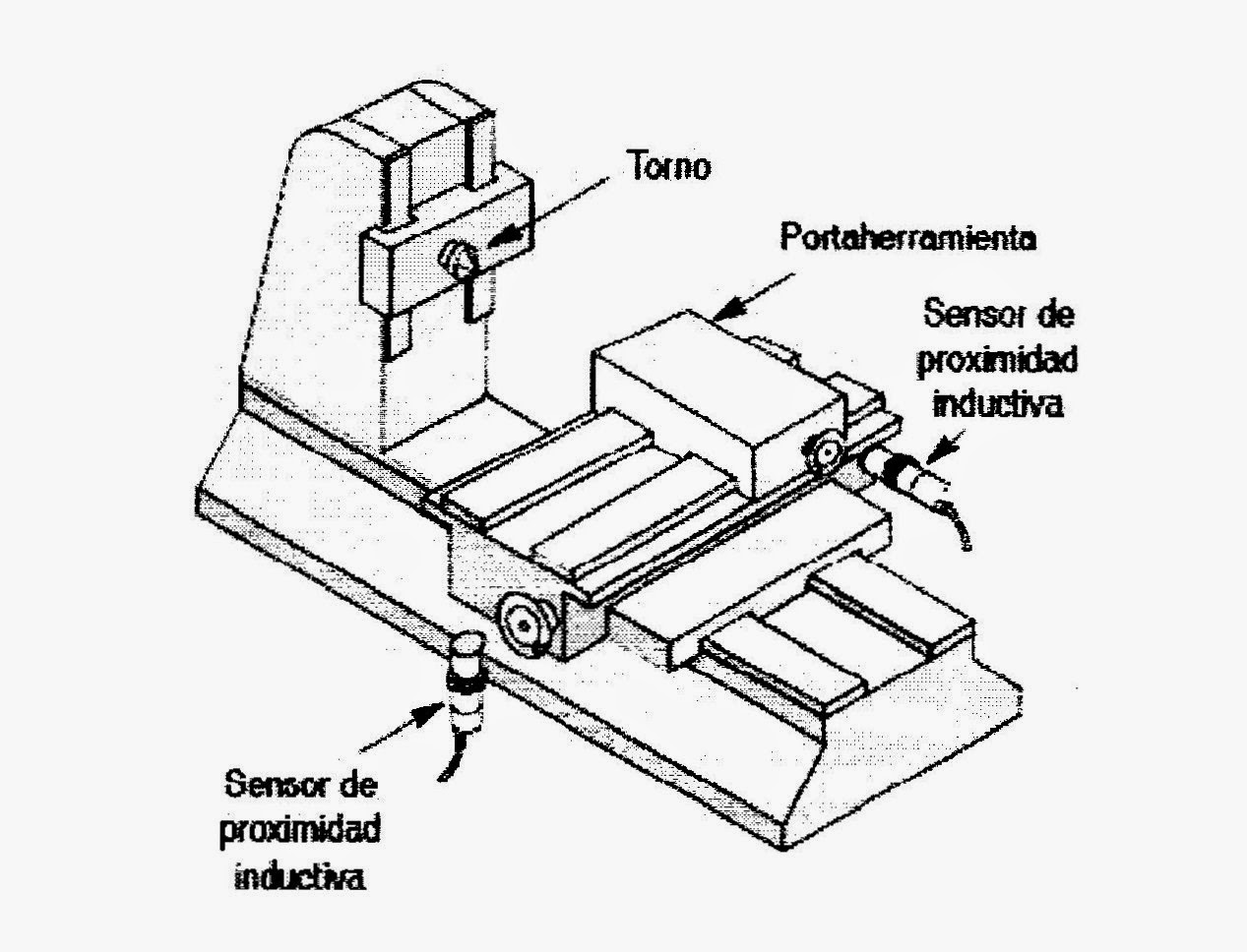 TECNOLOGÍA ELECTRÓNICA : TIPOS DE SENSORES DE PROXIMIDAD