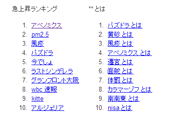 Google Japan Blog 2012年 Google 年間検索ランキングを発表します