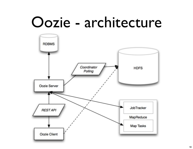 java workflow pattern java workflow engines best free home design idea java workflow pattern java workflow engines best free home design idea