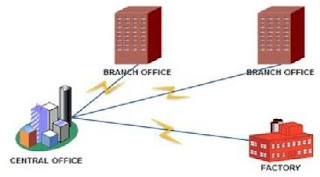 Pengertian Dan Fungsi Man Metropolitas Area Network Dalam Jaringan Komputer Tutorial Komputer