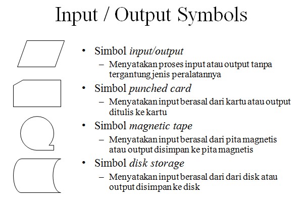 MUHAMAD ARIEF WICAKSONO: Simbol - simbol Input