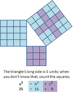 Venus, Volts and Vitamins: 44 PERFECT SQUARES Part 2
