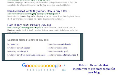 Keywords in google