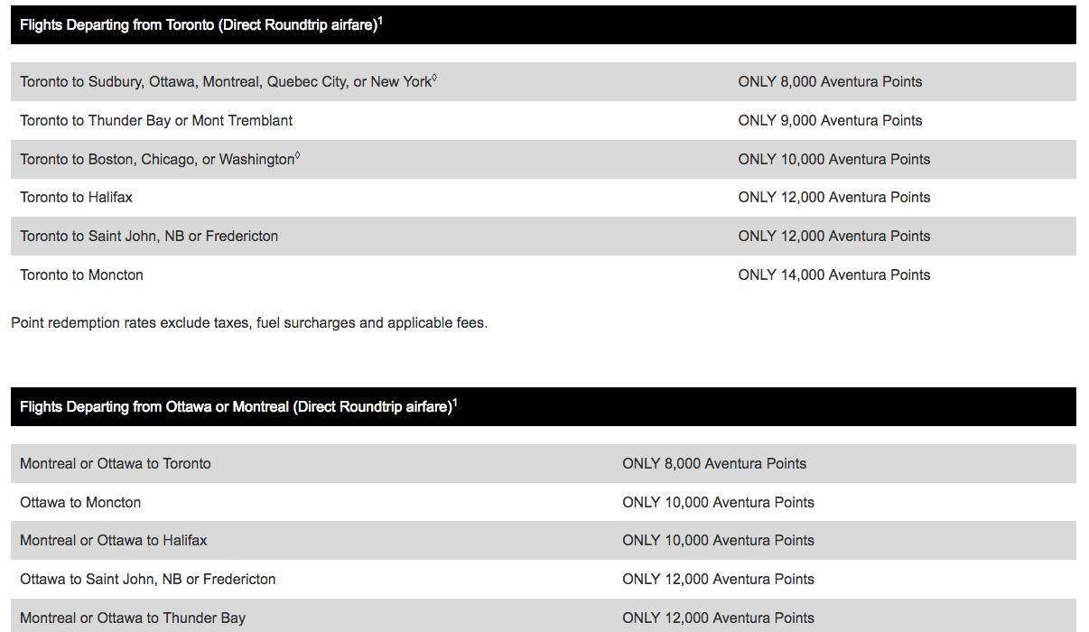 October 13 Update CIBC Aventura point deals for Porter flights