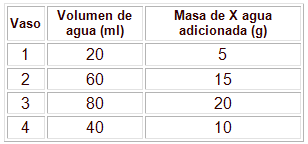 Tabla de datos pregunta tipo Icfes