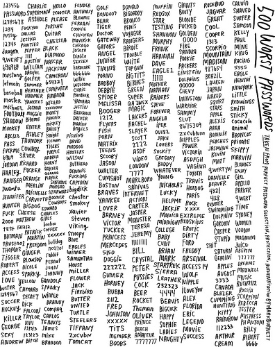 1000 most common passwords 1000 most common passwords