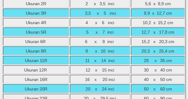 Ukuran Bingkai Foto Besar - IMAGESEE