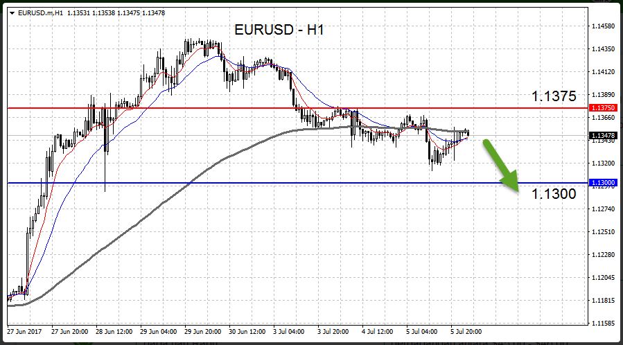 Статистика геншин выпадений. Выпадет график. График случайности. Количество снега в мм осадков. График орел решки.