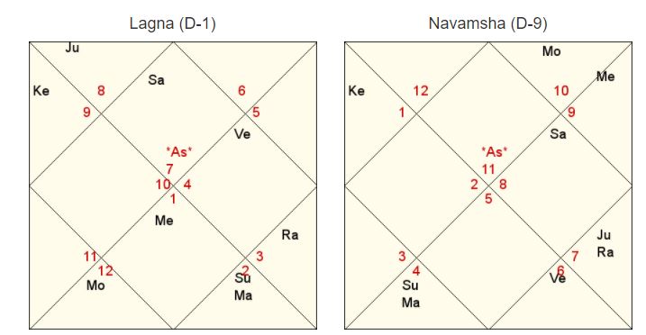 dogum haritasinda mars transiti etkileri mars savas boyalarini surmus cephede transit mars sirtina kirbacini acimadan vururken gulsen kayikci biraz benden bir seyler dogum haritasinda mars transiti etkileri mars savas boyalarini surmus cephede transit mars sirtina kirbacini acimadan vururken gulsen kayikci biraz benden bir seyler