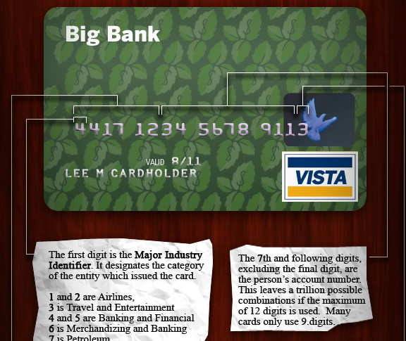 номер банковской карты расшифровка цифр. номера банковских карт мастеркард. что означают цифры номера карты. расшифровка цифр на карте. номер банковской карты (pan).