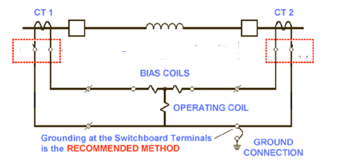 Current Transformer Secondary Grounding Electrical Volt