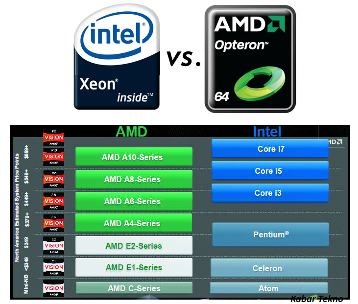 Perbedaan AMD dan Intel: Apa yang Perlu Anda Ketahui