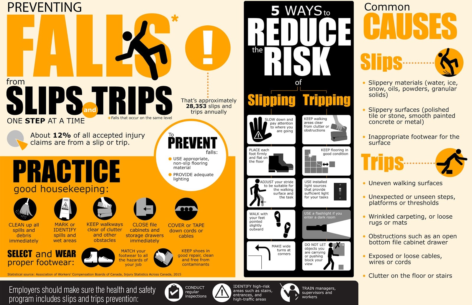 slips trips and falls from vehicles