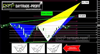 MARKETS 2017 FORECAST MARKETS 2017 ANALYSIS