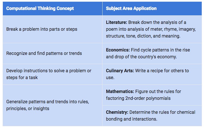 keepps: Computational Thinking for All Educators