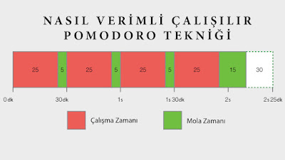pomodoro-teknigi