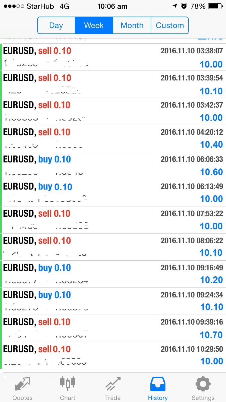 Forex trading coaches results