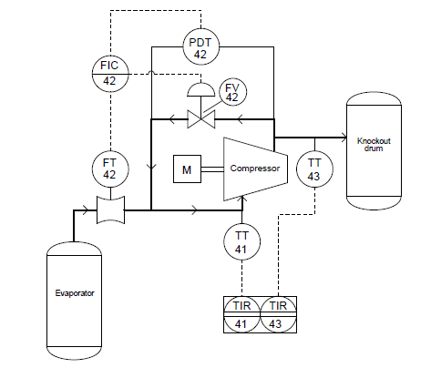 Industrial Instrumentation and Control: Process and Instrument Diagrams