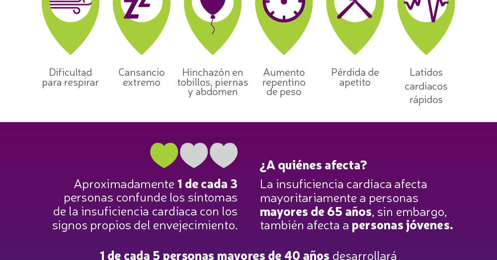 Ada perdida de peso repentina