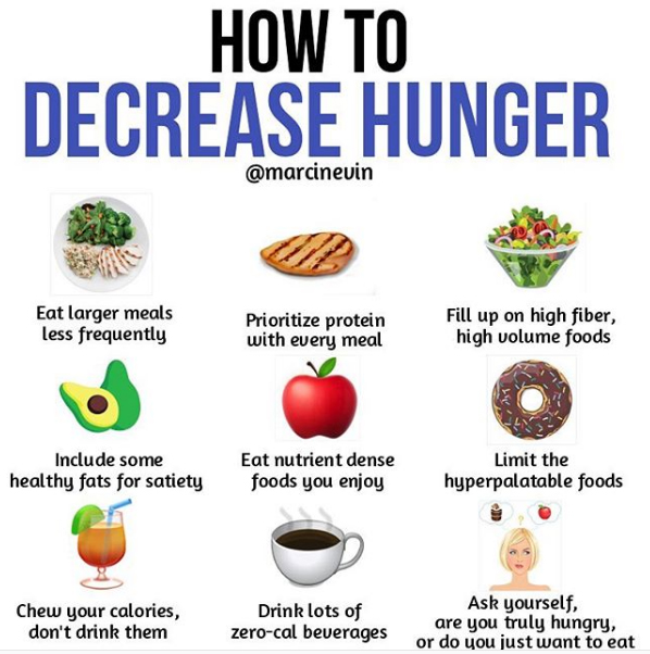 How To Decrease Hunger