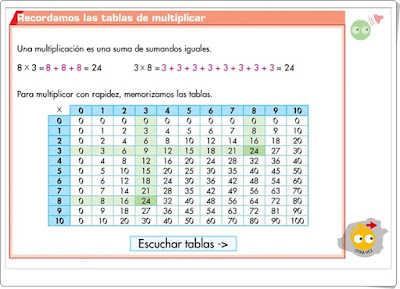 http://www.ceipjuanherreraalcausa.es/Recursosdidacticos/ANAYA%20DIGITAL/CUARTO/Matematicas/2_32_1_cuadro_teorico/