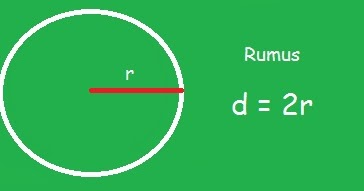 √ Rumus Diameter Lingkaran | Cara Menghitung, Pembahasan & Contoh Soal