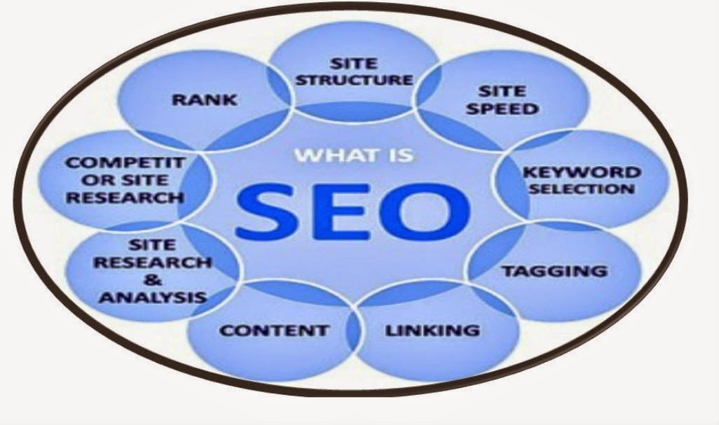 Meaning of SEO