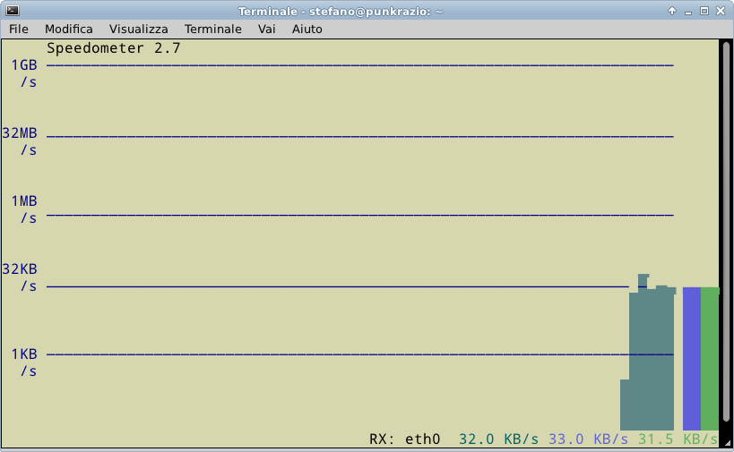 Feed Mind Speedometer monitorare il traffico dati e la velocità della