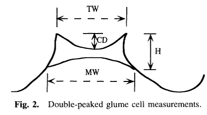 Featured image of post Rice Phytoliths