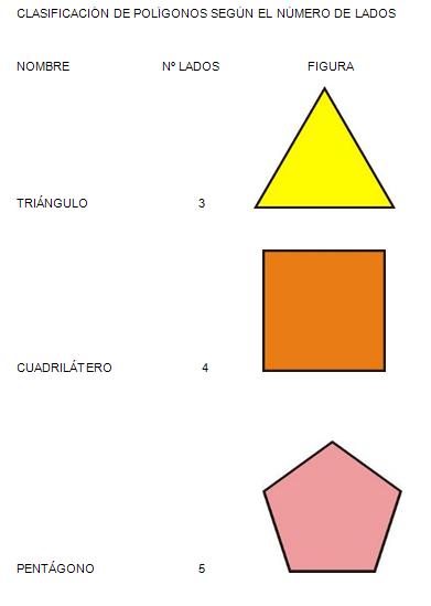 GEOMETRIA PARA BASICA PRIMARIA